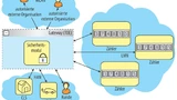 Hardware- und Software-Umgebung in einem Smart Grid.