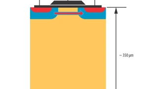 Transistor in Planar-Technik auf 300-mm-CMOS-Technologie.