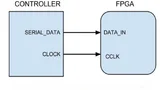 Cypress Konfiguration des FPGA im Slave-Modus, synchron-seriell