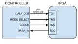 Konfiguration des FPGA im Slave-Modus – JTAG