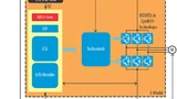 Blockdiagramm eines E-Bikes 