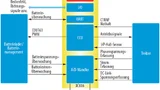 Die Schnittstelle zwischen Mikrocontroller, Treiber und Batterieladeeinheit