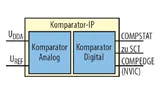 Bild 6. Der Analog-Komparator arbeitet hinsichtlich der Referenzspannung mit 32 Spannungsniveaus.