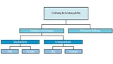 Faktoren, die die Leistungsdichte beeinflussen