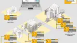 E/A-System »PSSuniversal«