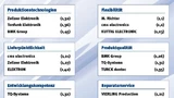 BestEMS 2012: Die Gewinner