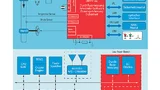 Applikationsdiagramm Flussmesser mit dem „Flow-Meter-IC“ UMF51xx