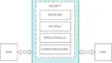 Zeus-Smart-Meter-SoCs von Maxim