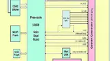 Bild 1: Das Blockdiagramm des Qseven-Moduls »MSC Q7-IMX6« zeigt die große Vielfalt der Funktionen, die überwiegend direkt vom hochintegrierten Prozessorchip abgeleitet werden 