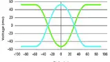 Bild 1: Beispiel für ein einfaches Augendiagramm