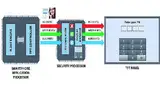 Bild 3: Im »Trusted Mode« übernimmt der Sicherheitsprozessor die Kontrolle über das Display-Panel