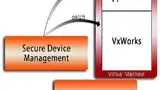Bild 3: Mithilfe eines Hypervisors lassen sich herkömmliche Systeme mit einem sicheren Device-Management-Service nachrüsten
