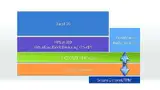 Bild 4: Über einen sicheren Hypervisor lässt sich ein virtuelles »Self-Encrypting Drive« (vSED) realisieren