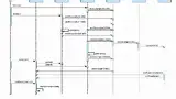 Bild 1: Modellierte Requirements am Beispiel einer Anwendung im Umfeld Smart-Home/Smart-Grid dargestellt