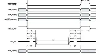 Bild 6: OMAP-L138: Asynchrones Write-Timing