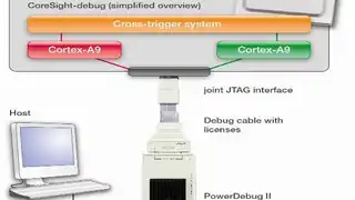 Bild 1: TRACE32 Debugger für Zynq-7000
