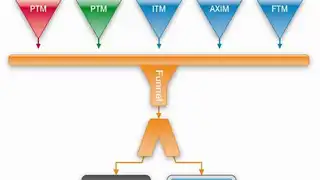 Bild 2: Jede Trace-Quelle generiert eigene Trace-Informationen