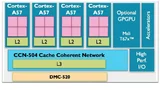 Die neue CPU erweitert die Architektur des Cortex-A15 auf 64 bit und weist eine verbesserte Mikroarchitektur in Richtung noch mehr Rechenleistung auf.