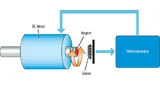 Applikationsbeispiel - Winkelsensor TLE5012B