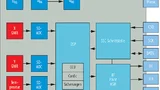Signalverarbeitung des Winkelsensors TLE5012B