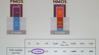 Alternative Materialen für eine höhere Ladungsträgermobilität im FinFET-Kanal.