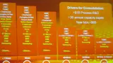 Ein Mobilgerät wird zukünftig durch weitere Integration nur noch 5 Chips enthalten.