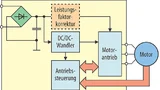 Blockdiagramm eines typischen Antriebssystems