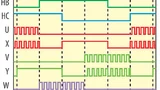 Die Signalverläufe bei einer Blockkommutierung