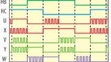 Die Signalverläufe bei einer optimierten Blockkommutierung