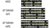 Drei für unterschiedliche Anwendungen optimierte SRAM-6T-Zellen werden angeboten. 