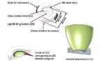 Bild 2: Mechanische Kenngrößen einer Light-Engine aus »Buch 3«