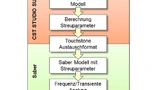 Bild 1. Workflow der Schnittstelle.