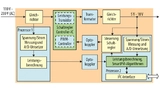 Blockschaltung Netzteil für embedded System mit digitalem Powermanagement Elektronik 22 2012