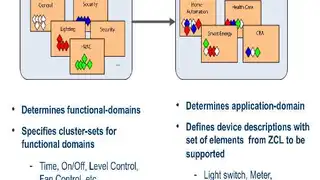 Prinzipien der ZCL- und ZigBee-Profile