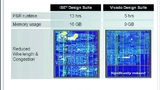 Die Vivado Design Suite von Xilinx