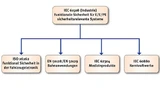 Bild 1. Normen, die auf Grundlage der generischen IEC 61508 entwickelt wurden.