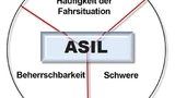 Bild 2. ASILs wurden erstellt, um die Wahrscheinlichkeit des Auftretens, die Beherrschbarkeit und die Schwere bei Systemfehlfunktion hinsichtlich einer möglichen Gefährdung einzuordnen.