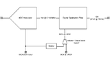 block diagram, ADC