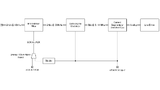 block diagram, DAC
