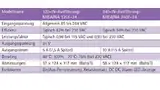 Allgemeine Sepzilfikationen der KH-Serie von Cosel