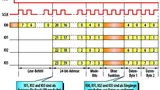 Konfiguration des USIC für eine Quad-SPI-Operation auf externem Speicher.