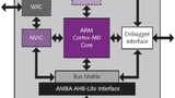 Der Wake-Up-Interrupt-Controller (WIC) wurde von Infineon im XMC1000 nicht implementiert.