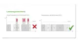 Lastmanagement-Profile