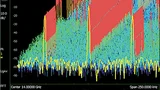 Typisches Wasserfall-Diagramm; x-Achse: Frequenz; y-Achse: Amplitudenpegel; z-Achse: nach hinten verlaufend die Zeit