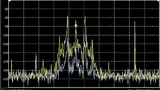Diese Freifeld-Messung vergleicht zwei Messungen mit unterschiedlichen Antennen. Die blaue Kurve zeigt das Messergebnis mit einer omnidirektionalen Antenne und die gelbe Kurve ist eine Messung mit einer Antenne mit hohem Antennengewinn