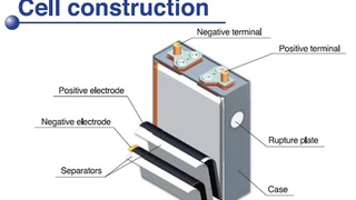 Der Aufbau solch eines Akkus: die Kathode besteht aus Lithium-Kobalt-Oxid. Der Hersteller spricht von der besten Kombination aus Lebensdauer, Energiedichte und Zuverlässigkeit.