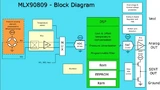 Bild 3. Blockdiagramm des MLX90809.