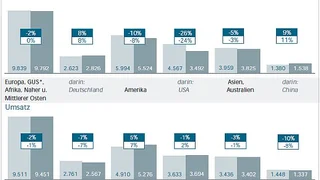 Siemens, Q1, Folie 1 