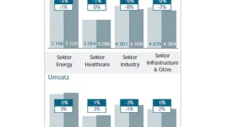 Siemens, Q1, Folie 2 
