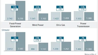 Siemens, Q1, Folie 3 